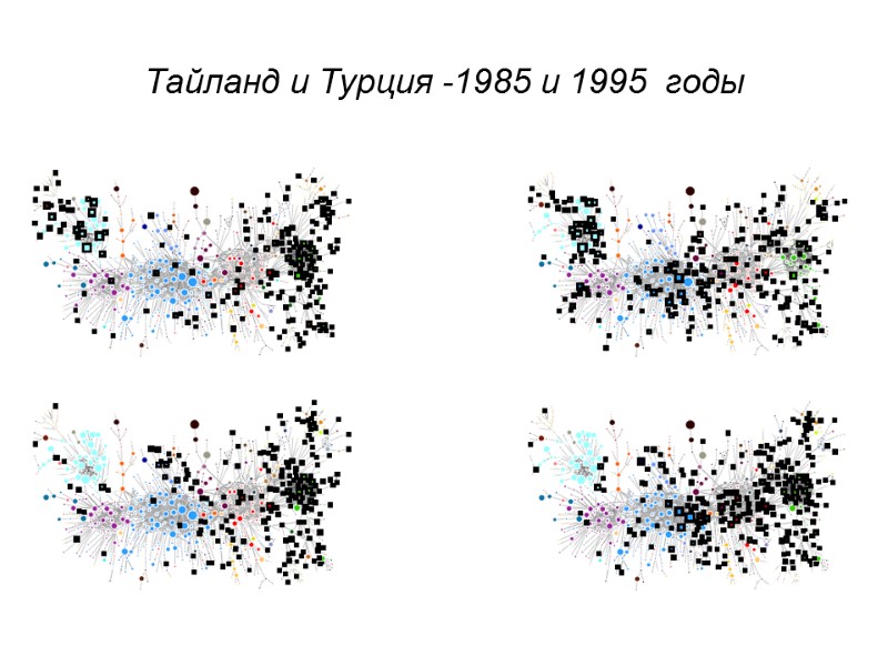 Тайланд и Турция -1985 и 1995  годы